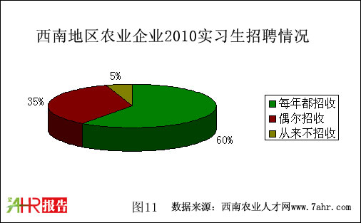 ϵ؅^(q)2010r(nng)I(y)I(y)(sh)(x)Ƹr