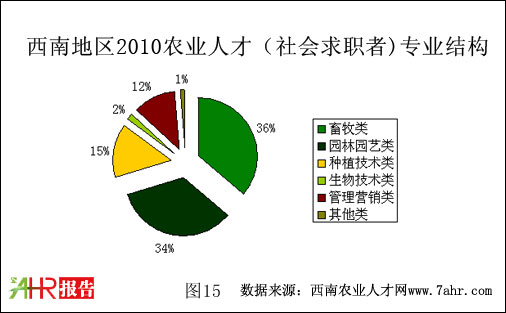 ϵ؅^(q)2010˲ŽY