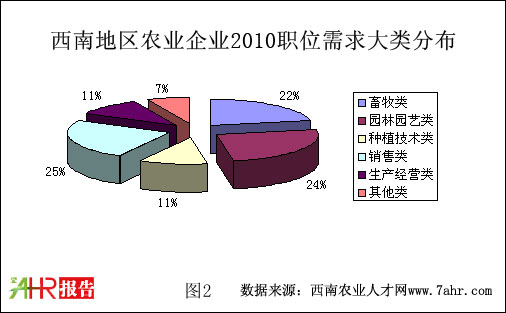 ϵ؅^(q)2010r(nng)I(y)I(y)Ƹr