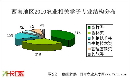 ϵ؅^(q)2010r(nng)I(y)P(gun)W(xu)ӌI(y)Y(ji)(gu)ֲ