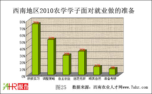 ϵ؅^(q)2010r(nng)W(xu)W(xu)挦(du)͘I(y)(zhn)