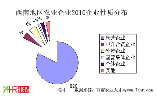 ϵ؅^(q)2010r(nng)I(y)I(y)|(zh)ֲ