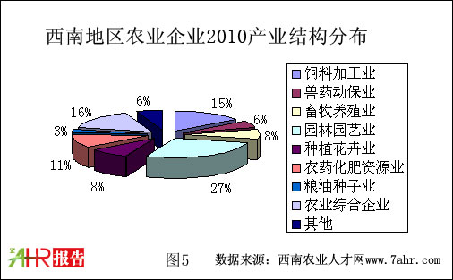 ϵ؅^(q)2010r(nng)I(y)I(y)a(chn)I(y)Y(ji)(gu)ֲ