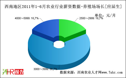 ϵ؅^(q)2011ϰB(yng)ֳ(chng)(chng)Lλ(yng)нY(sh)(j)