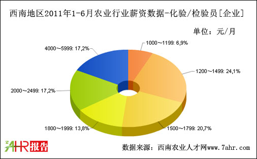 ϵ؅^(q)2011ϰI(y)֧(yn)/z(yn)TλнY(sh)(j)