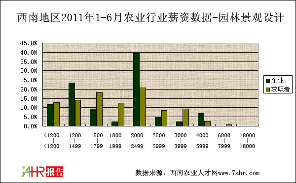 ϵ؅^(q)2011ϰ@־^O(sh)Ӌ(j)нY(du)Ƚy(tng)Ӌ(j)(sh)(j)