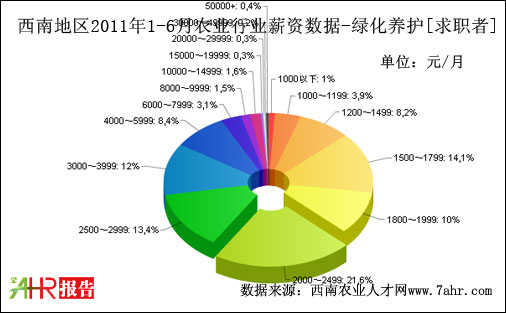 ϵ؅^(q)2011ϰGB(yng)o(h)λнY(sh)(j)(j)