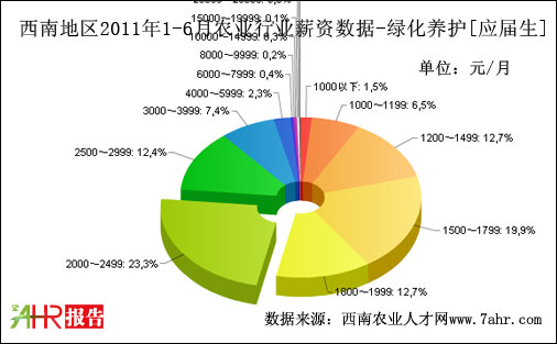 ϵ؅^(q)2011ϰGB(yng)o(h)λ(yng)нY(sh)(j)