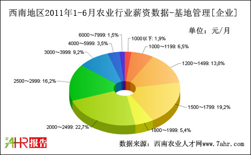 ϵ؅^(q)2011ϰI(y)֧عλнY(sh)(j)