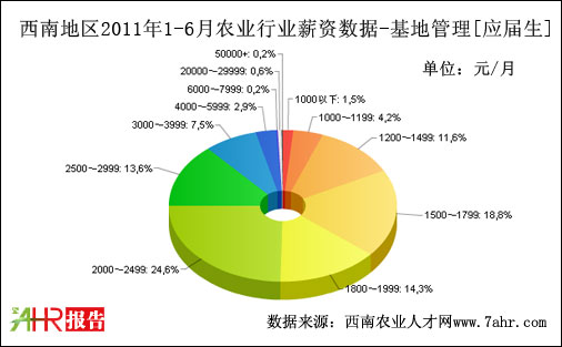 ϵ؅^(q)2011ϰعλ(yng)нY(sh)(j)