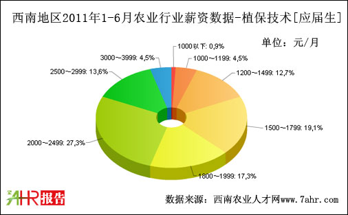 ϵ؅^(q)2011ϰֲg(sh)λ(yng)нY(sh)(j)