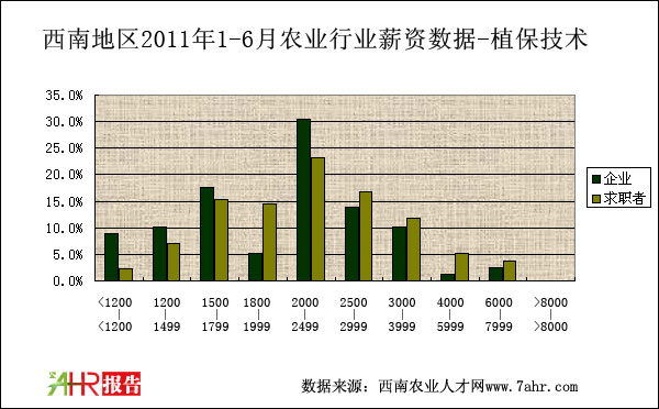 ϵ؅^(q)2011ϰֲg(sh)λнYȽy(tng)Ӌ(sh)(j)