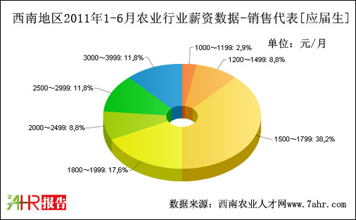 ϵ؅^(q)2011ϰN۴λнY(sh)(j)