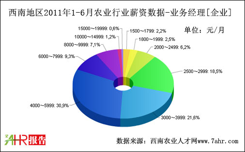 ϵ؅^(q)2011ϰI(y)֧I(y)(w)(jng)λнY(sh)(j)