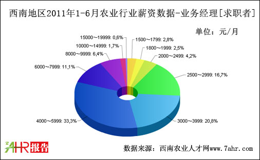 ϵ؅^(q)2011ϰI(y)(w)(jng)λнY(sh)(j)(j)