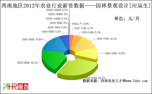 2012ϵ؅^(q)@־^OӋλнYy(tng)Ӌ(sh)(j)