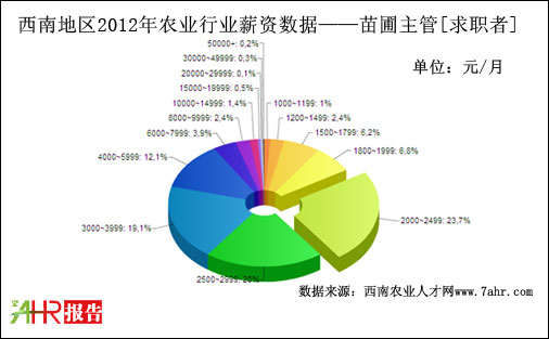 2012ϵ؅^(q)λнYy(tng)Ӌ(sh)(j)