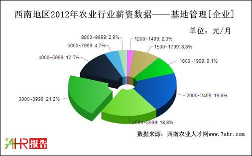 2012ϵ؅^(q)I(y)֧عλнYy(tng)Ӌ(sh)(j)