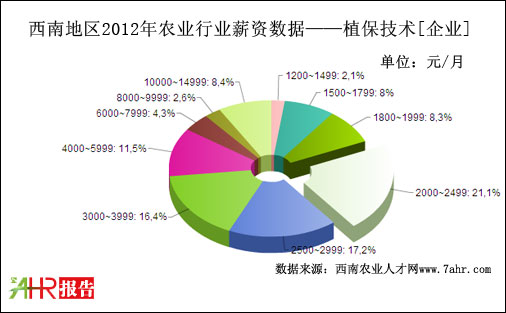 2012ϵ؅^(q)I(y)ֲ֧g(sh)λнYy(tng)Ӌ(j)(sh)(j)