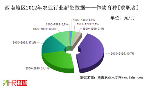 2012ϵ؅^(q)NλнYy(tng)Ӌ(sh)(j)