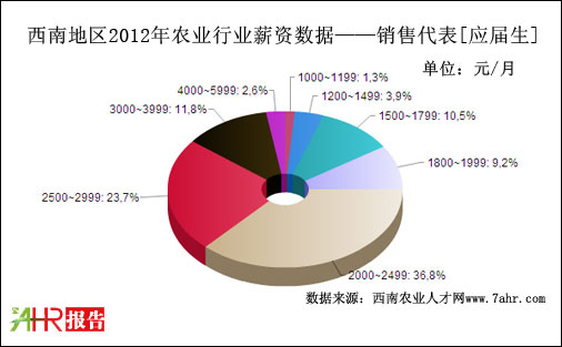 2012ϵ؅^(q)N۴λ(yng)нYy(tng)Ӌ(sh)(j)(j)