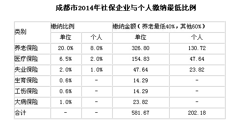 ɶ2014籣UI(y)c(g)U{