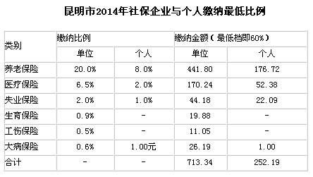 2014籣UI(y)cU{