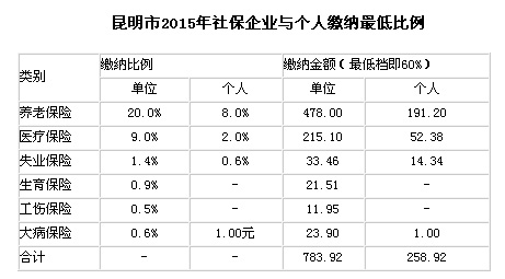 2015籣UI(y)c(g)U{